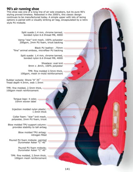 nike raw materials